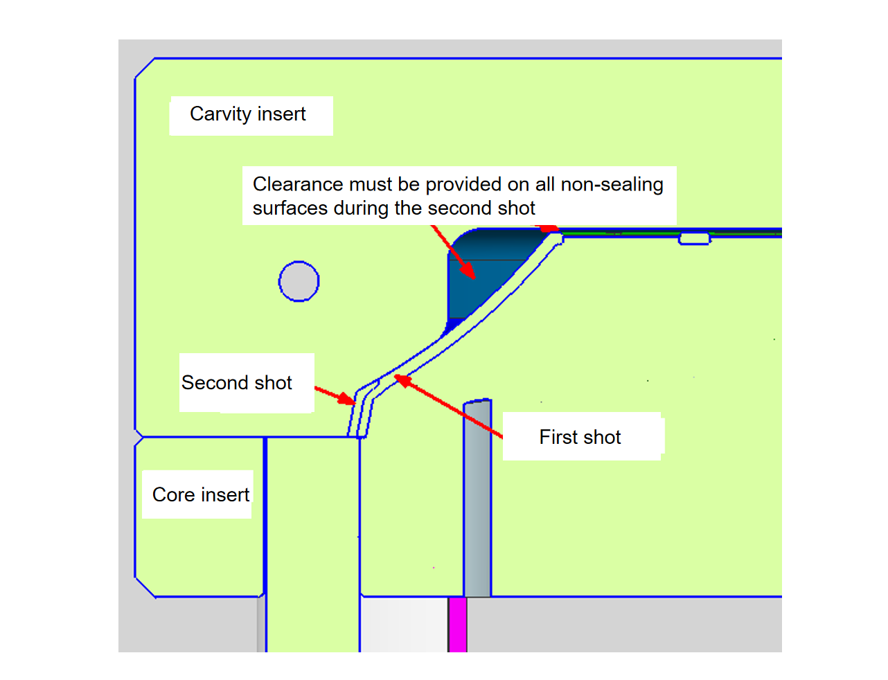 two-shot mold molde de dos disparos