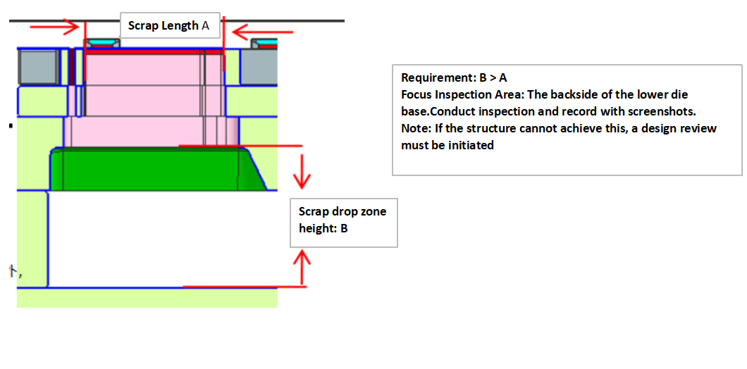 stamping die Analysis Análisis de matrices de estampado