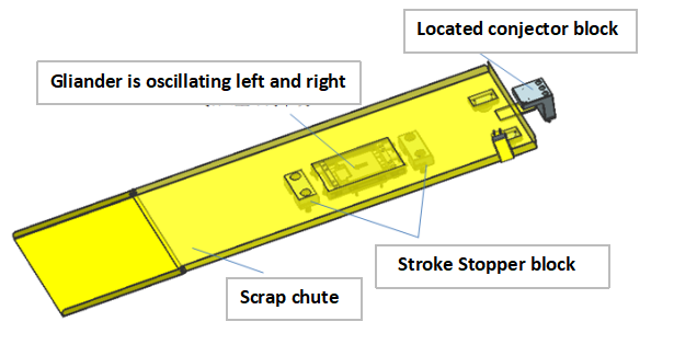 die structure estructura del troquel
