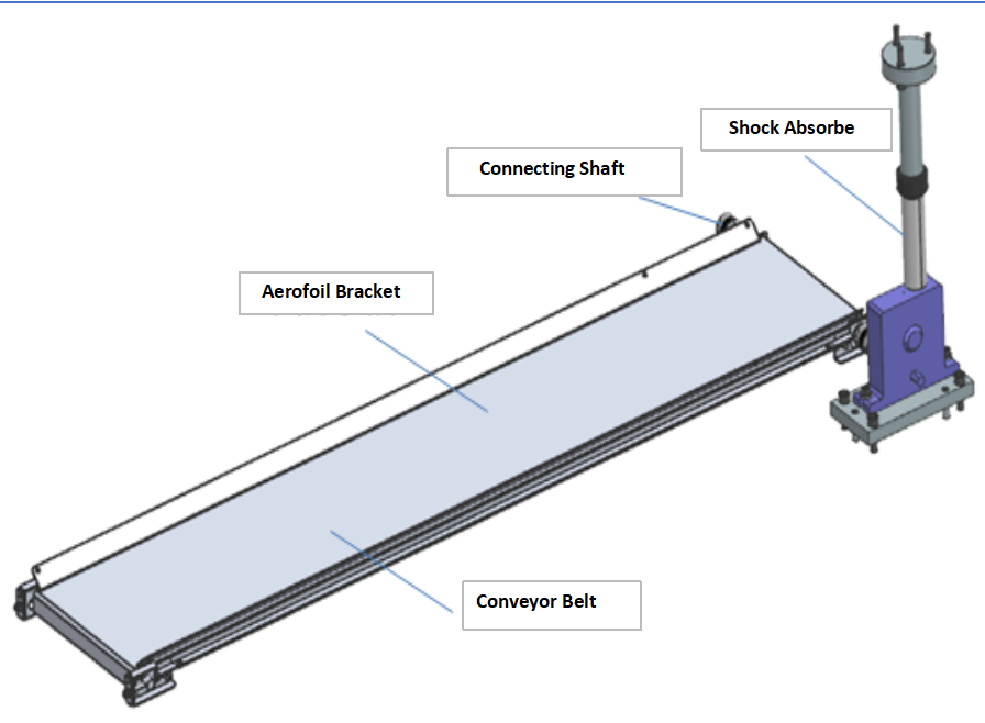 conjecting shaft eje de proyección