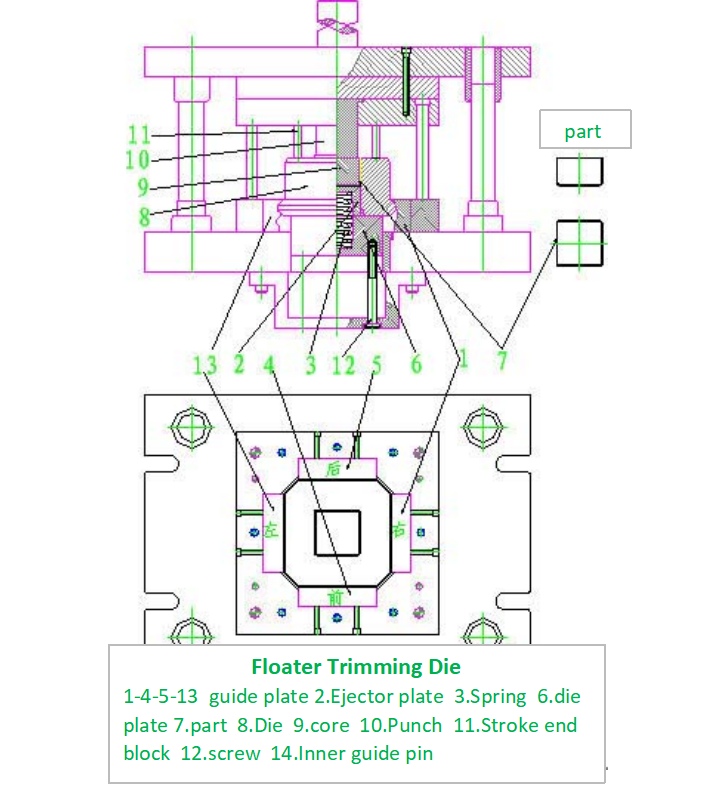 Diseño de troquel de recorte flotante