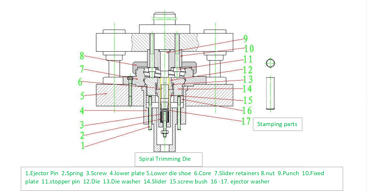 Troquel de recorte en espiral
