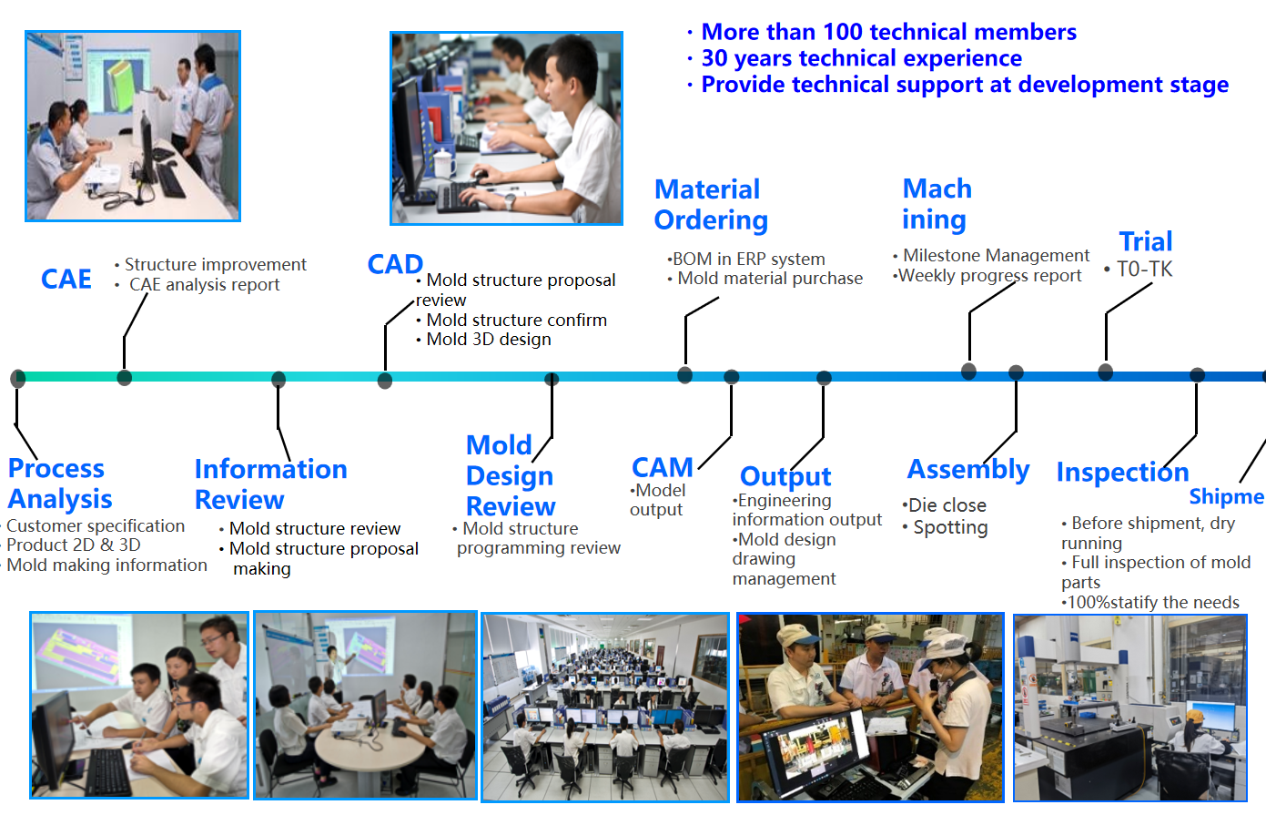 Cómo mejorar eficazmente la calidad del molde de inyección 