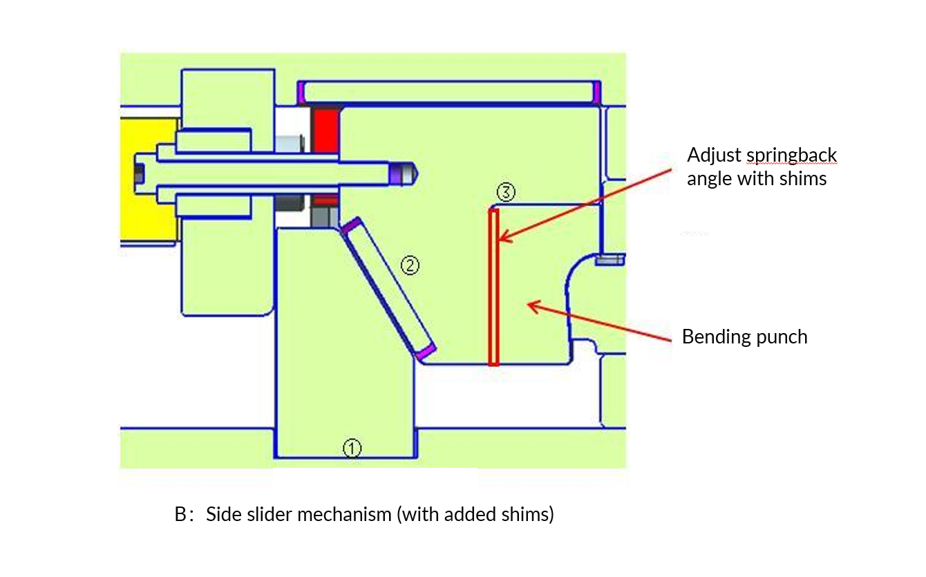 Aplicación de la tecnología Big Bending de Stamping Die Big