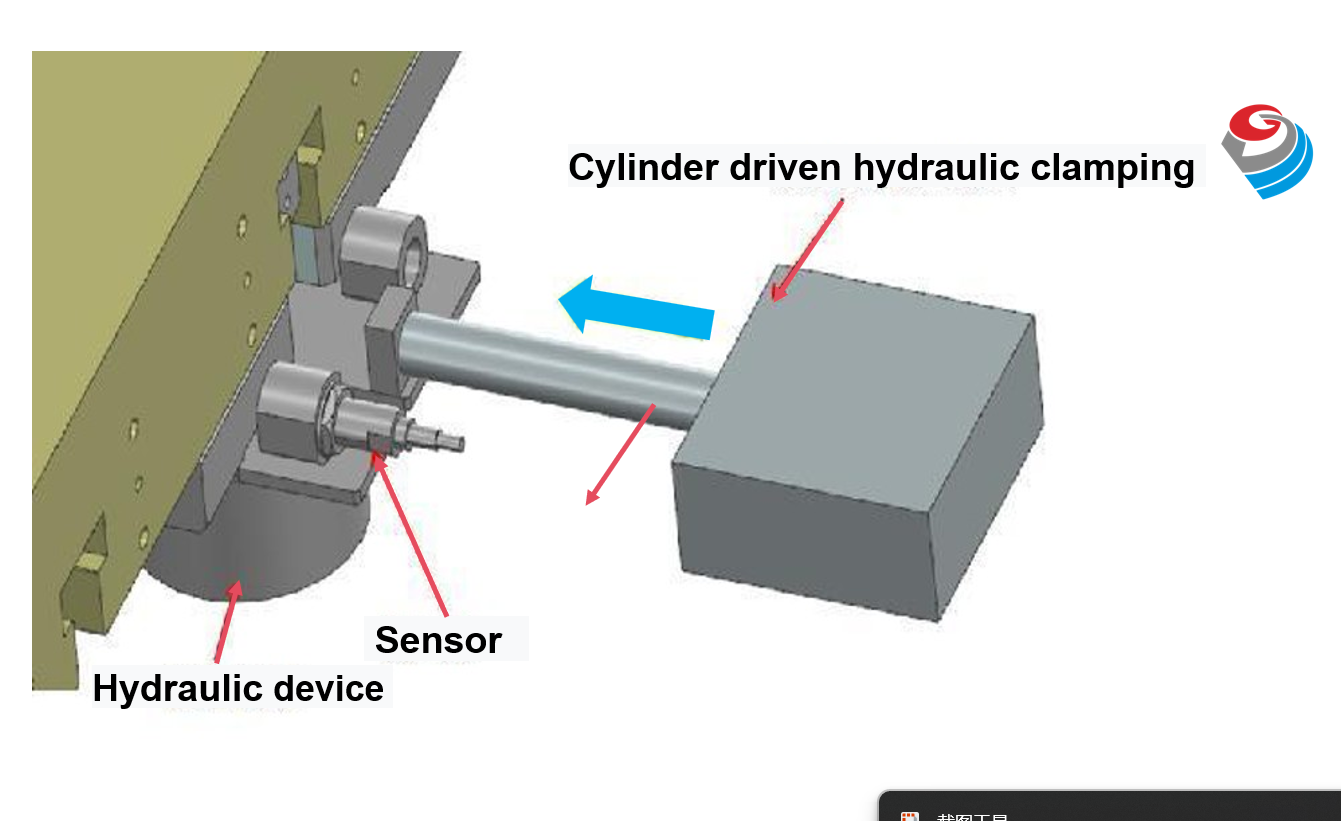 Investigación y aplicación de tecnología de sujeción automática para estampar moho