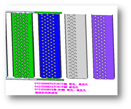 Tecnología multiproducto