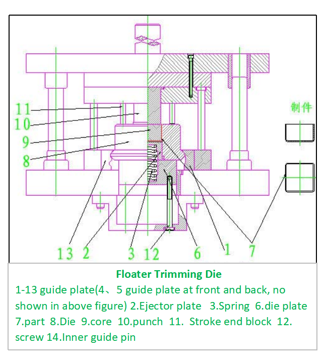 Tecnología de troquel de corte flotante